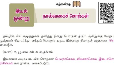 6th தமிழ்-இயல் 7.4 நால்வகைச்-சொற்கள்