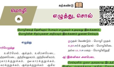 10th தமிழ் இயல் 1.5  எழுத்து-சொல்