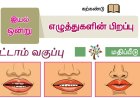8th தமிழ் இயல் 1.5 எழுத்துகளின்-பிறப்பு